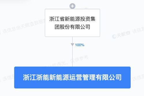 浙江新能成立新能源運(yùn)營管理子公司，專注技術(shù)服務(wù)提升行業(yè)競爭力